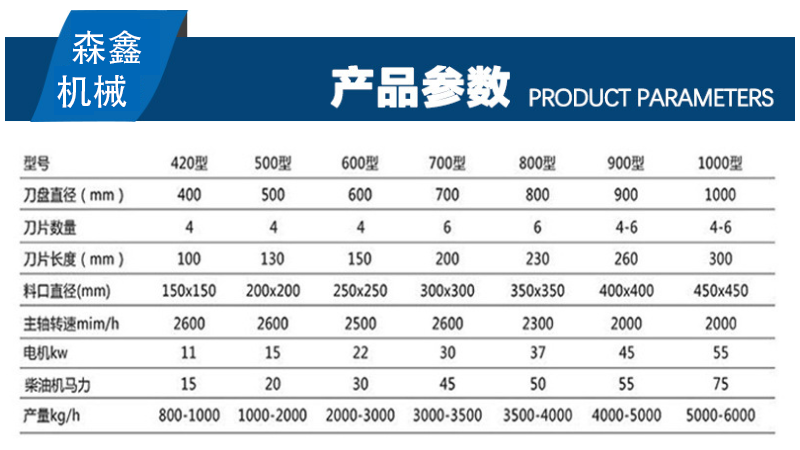 削片機參數1.png