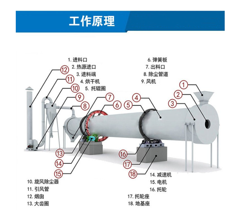 烘干機工作原理1.png